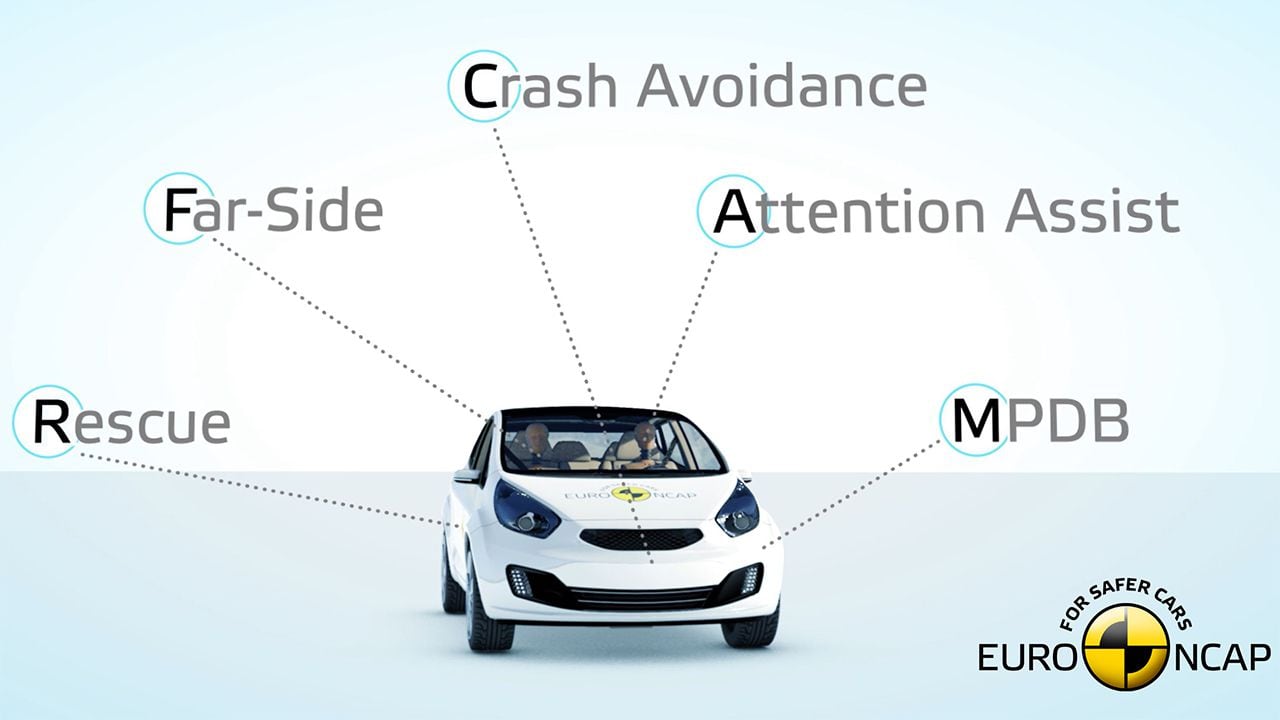 Euro NCAP