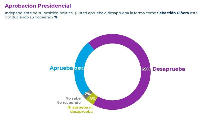 Cadem fin enero 7