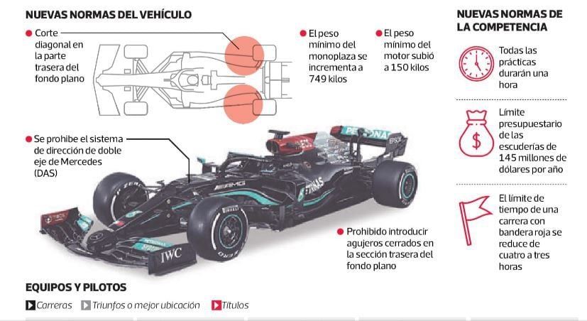 La Fórmula Uno 2021 ya comienza su fiesta. La competencia de Fórmula 1 promete emociones.