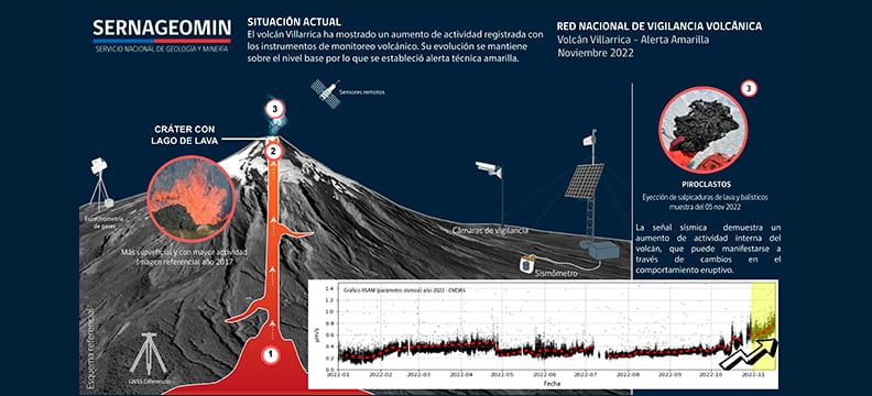 Volcán Villarrica