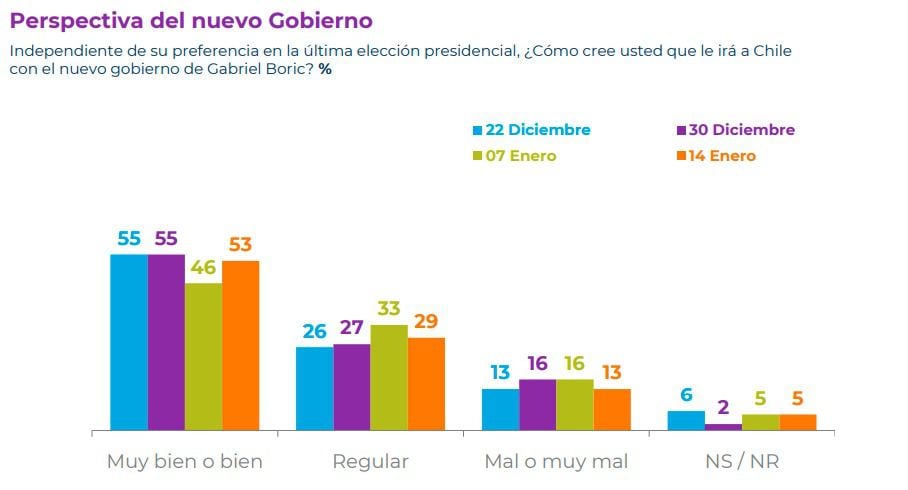 Cadem 16 Enero 3