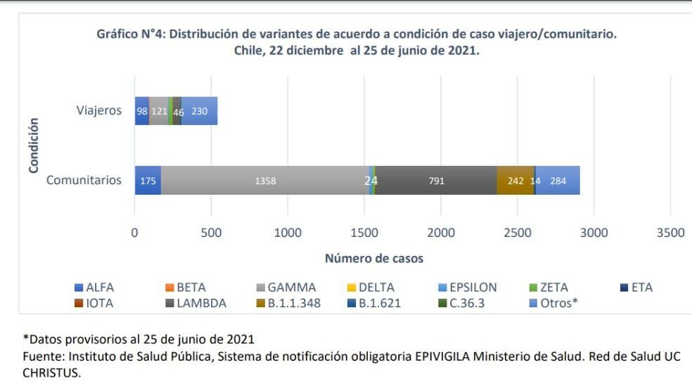 Grafico informe variantes junio viajeros