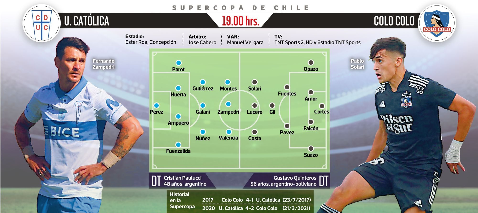 Supercopa UC - Colo Colo